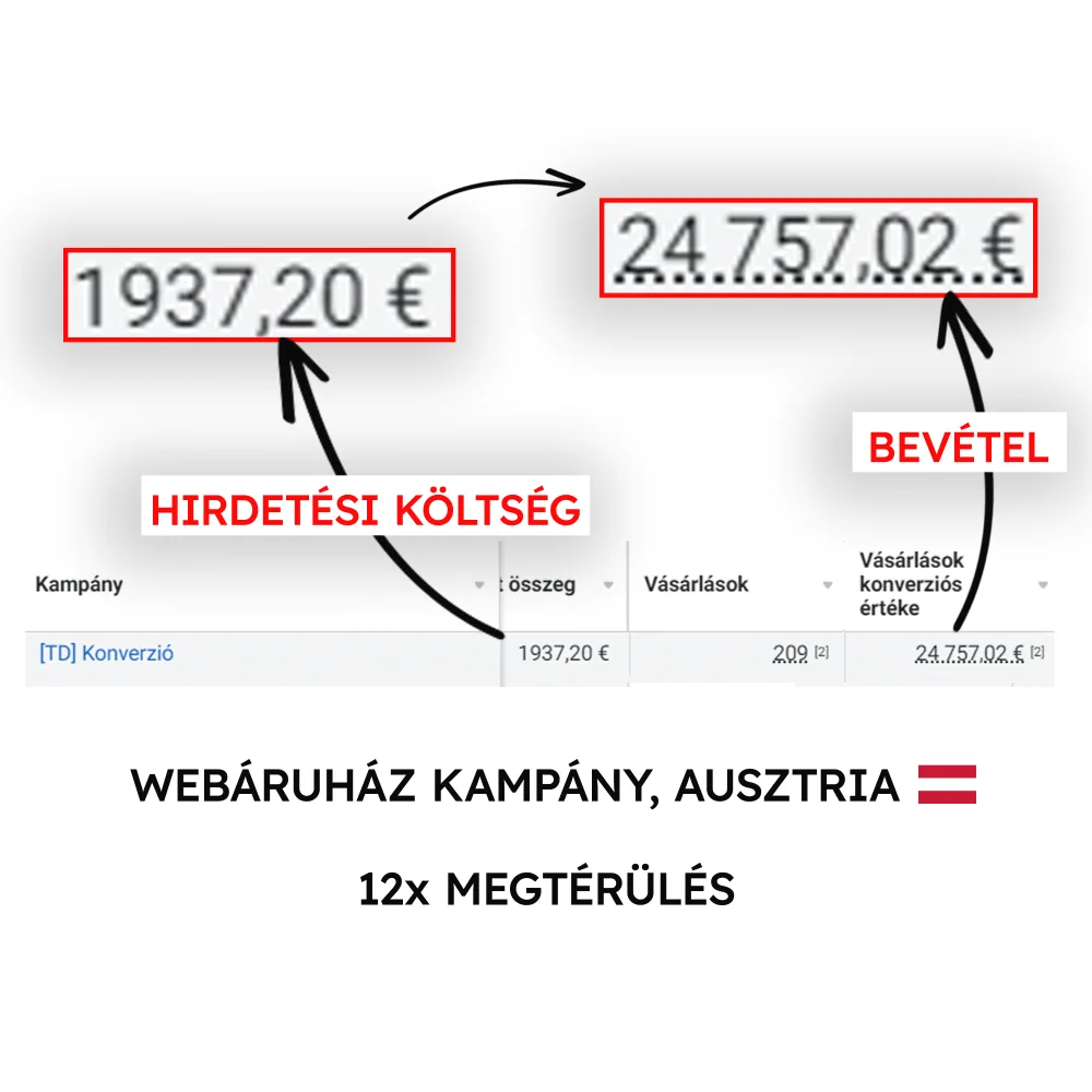 webaruhaz-kampany-marketing- kiemelkedo-teljesitmeny-ausztria