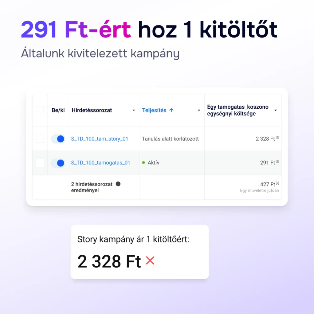 online leadszerzés - vevőszerzés ppc kampányokkal