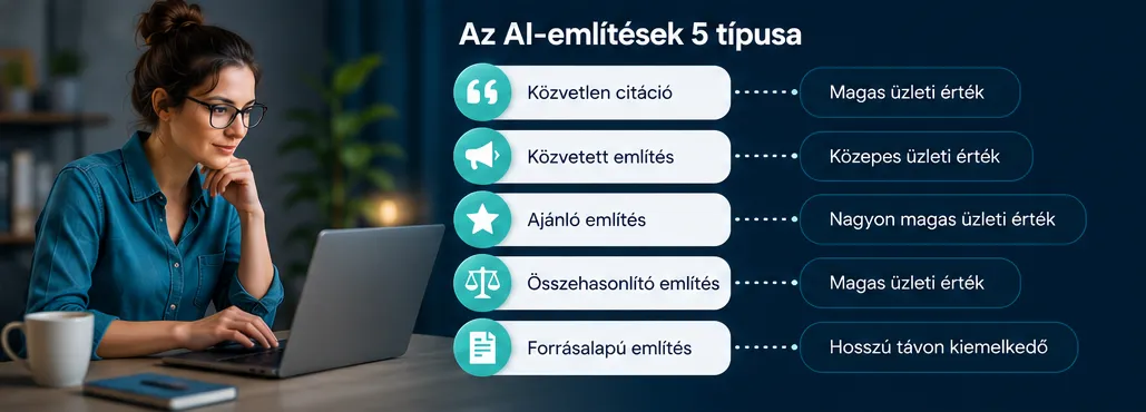 Ai citációk említések fajtái